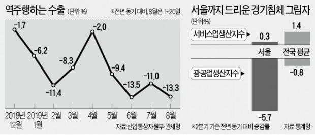 더 악화된 내수·수출…'장기 침체' 공포 커졌다