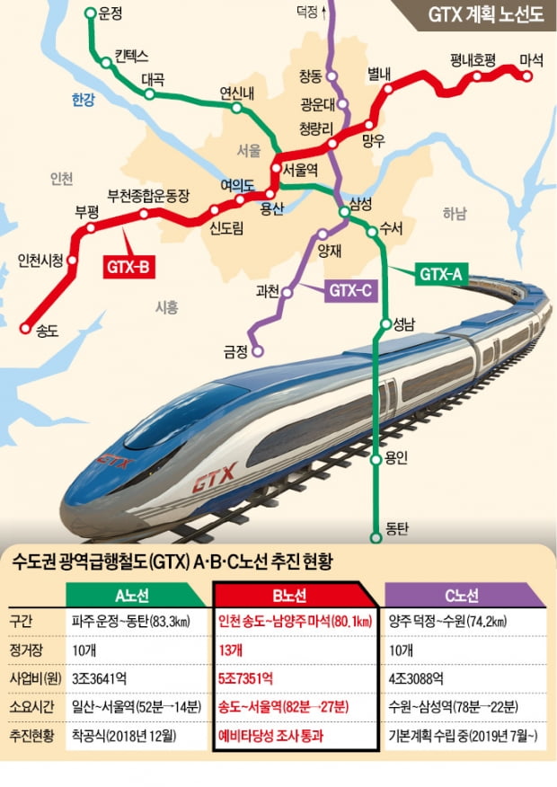 GTX發 '수도권 교통혁명'…B노선 12년 만에 '예타 통과'