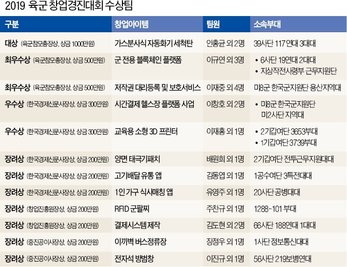 총기 내부 씻어내는 '세척탄' 개발…장전 후 발사하면 '막힌 총' 뚫려