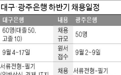 대구銀 60명·광주銀 50명 뽑는다