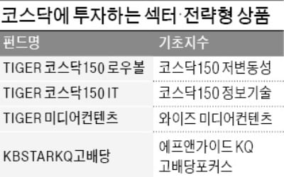 코스닥 시장, 바이오는 잠시 잊어라…"IT·엔터株 ETF로 틈새 투자"