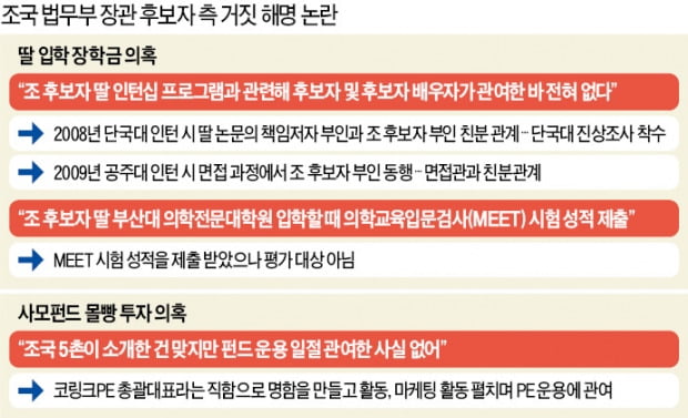 끝까지 가겠다는 조국·靑…사퇴 일축