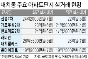 자사고 폐지·분양가 상한제 영향…카지노 정팔 집값 불붙었다