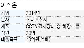 김응욱 이스온 사장 "드론 격납고 역할하는 첨단 스테이션 개발"