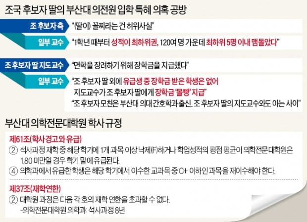 [단독] "조국 딸 유급위기 때 동기 전원 이례적 구제"