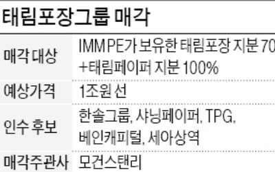 [마켓인사이트] 1조 태림포장 인수전 "끝까지 간다"