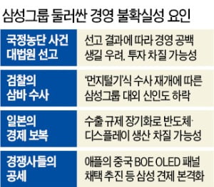 다시 커지는 불확실성…삼성 경영진 '초긴장'