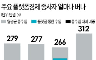 대리운전·서빙…모바일 앱으로 일감 얻는 근로자 47만~54만명