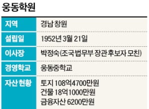 조국 "펀드 10억·웅동학원 운영권 사회에 기부하겠다"