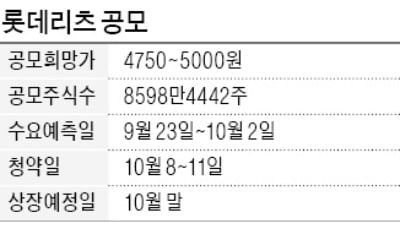 롯데리츠, 10월 말 상장한다