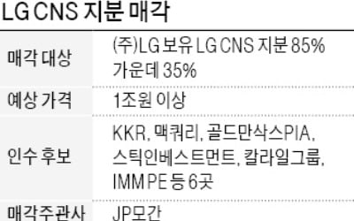 [마켓인사이트] LG CNS 1兆 지분 인수전…KKR·맥쿼리 등 PEF 6곳 '격돌'