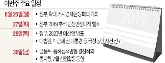 [월요전망대] 커지는 'R의 공포'…韓銀, 금리 또 내릴까