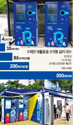 '벤처 1세대' 변대규 휴맥스 회장, 'AI 분리수거 스타트업'에 꽂히다