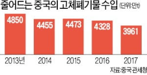 쓰레기 분리배출 엄격해진 中…대신 버려주는 신종 직업도 등장