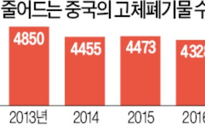 쓰레기 분리배출 엄격해진 中…대신 버려주는 신종 직업도 등장