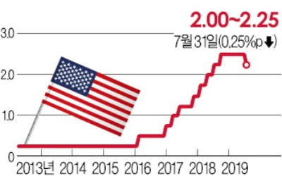 트럼프 "시진핑·파월 누가 더 큰 敵이냐"…재선가도에 걸림돌, 둘 다 싸잡아 공격