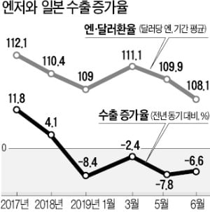 [한상춘의 국제카지노 룰렛읽기] 아베, 엔저 도박 끝나간다…日 카지노 룰렛 '10월 위기설'