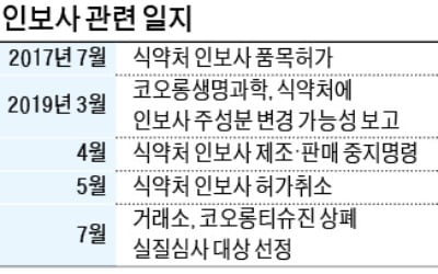 코오롱티슈진 26일 '운명의 날'…기업심사委, 상장폐지 여부 발표