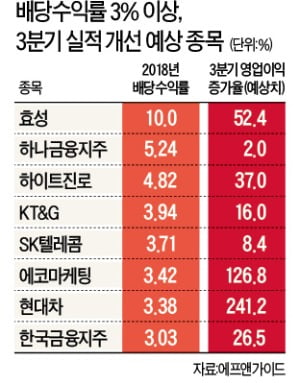 "전어 생각날 때 사두세요"…'가을 제철' 배당株, 지금이 투자 적기