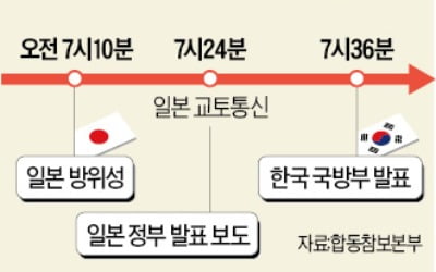 한국 보란 듯…발표 26분 빨랐던 日