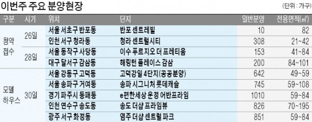 8월 마지막주 전국 5000여가구 분양 물량 쏟아진다