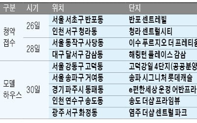 8월 마지막주 전국 5000여가구 분양 물량 쏟아진다