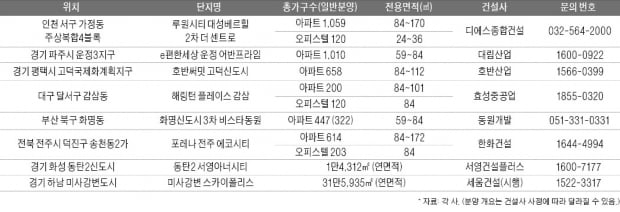 막 오른 가을 분양시장, 노른자 입지 갖춘 부동산 선점해 볼까