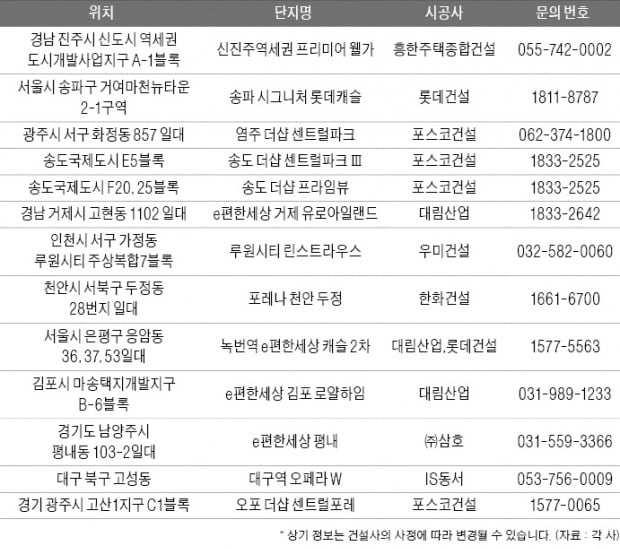 성큼 다가온 가을 부동산 시장…전략적 접근 필요해