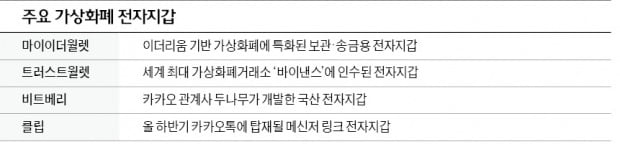 간편송금·생체인식부터 메신저 거래까지…'가상화폐 지갑'의 진화