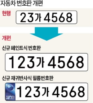 '8자리 車번호판 도입' 1주일 앞인데…번호인식 시스템 업데이트율은 46%