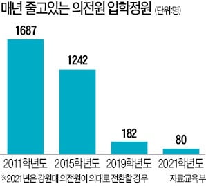 조국 딸 다니는 의전원은 "실패한 제도"