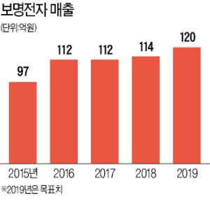 가전 표면에 무늬 입히는 '인레이' 전문기업…보명전자 '인쇄 기술력' 삼성도 인정