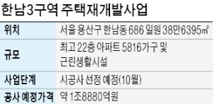 한강 조망 '알짜 입지'…한남3구역 시공사 선정 앞두고 '과열 양상'