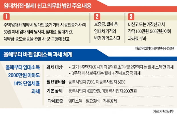 김현미표 전·월세 신고제 도입…'현미경 과세' 현실화된다