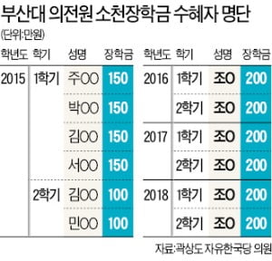 부산대 의전원 "조국 딸 장학금, 절차 문제 없지만 특혜로 볼 수 있어"