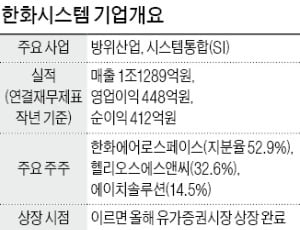 한화시스템, 연내 코스피 상장한다