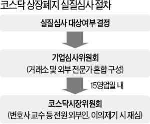 거래소, 코오롱티슈진 상장폐지 결정