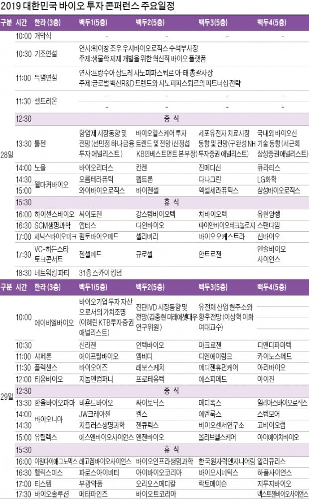 新기술 K바이오 100곳 '한자리에'…투자자 1000명과 직접 만난다