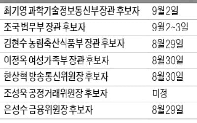 1박2일 '조국 大戰'…숱한 의혹 해소될까