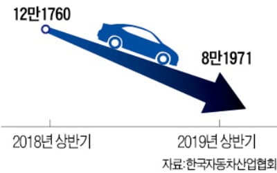 相生 선언 두 달 만에…르노삼성 노조 반발 "구조조정 강력 저지"