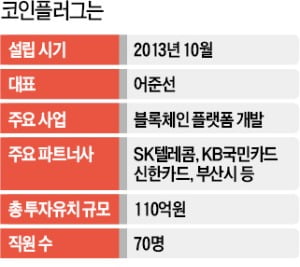 어준선 코인플러그 대표 "특허에 쓴 돈만 20억…기술기업 입소문에 대기업 러브콜"