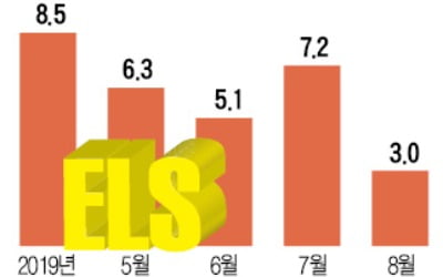 ELS에 수억 묶인 은퇴 생활자들…조기 상환 안돼 '전전긍긍'