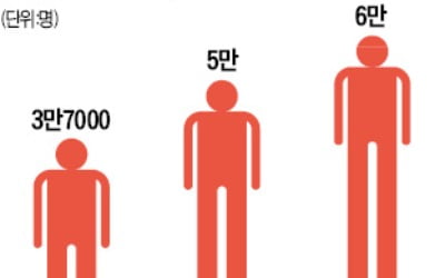 학폭 피해 1년새 1만명↑…'집단따돌림' 급증