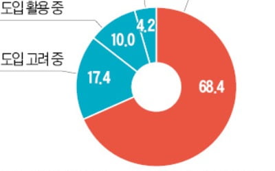 민·관 빅데이터 플랫폼 '반쪽 사업' 전락 우려