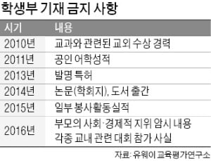 '학종' 스펙 수차례 손 봤다지만…"교육부는 늘 '뒷북' 대처만"