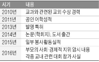 '학종' 스펙 수차례 손 봤다지만…"교육부는 늘 '뒷북' 대처만"