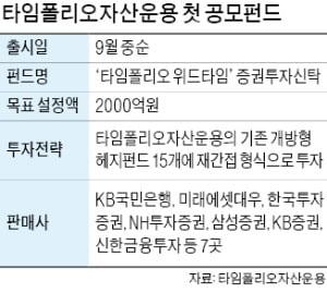 '헤지펀드 名家' 타임폴리오, 내달 공모펀드 첫 선