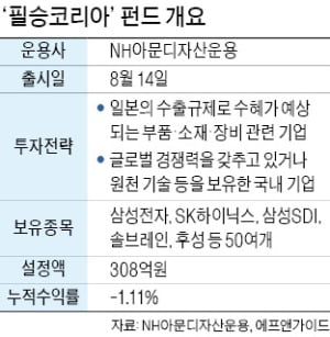 문 대통령도 가입한 '필승코리아 펀드'…무슨 종목 담았나