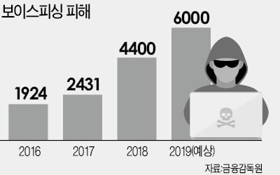 악성앱·스미싱 원천차단…은행 '피싱과의 전쟁'