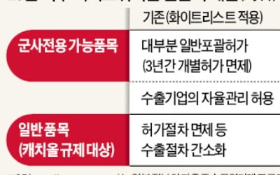 日, 수출규제 품목 1120개로 확대…아베정부, 언제든 수출 제동 가능